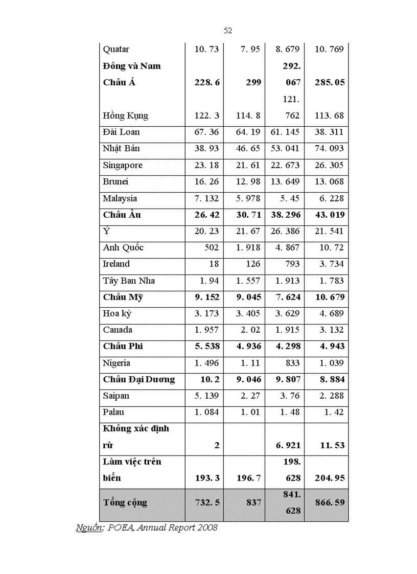 image for page Kinh nghiệm của một số nước ASEAN về XKLĐ và gợi ý vận dụng đối với Việt Nam