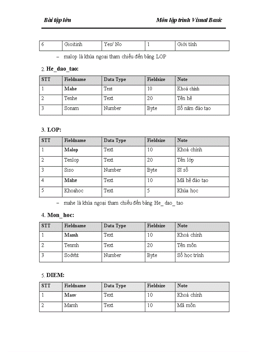 image for page Xây dựng chương trình quản lý điểm sinh viên các khóa học cho một khoa Công nghệ thông tin
