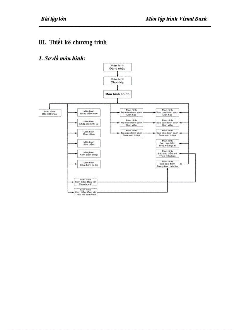 image for page Xây dựng chương trình quản lý điểm sinh viên các khóa học cho một khoa Công nghệ thông tin