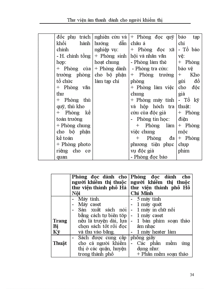 image for page Xây dựng thư viện âm thanh dành cho người khiếm thị