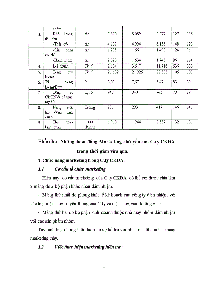 image for page Tổng quan về Công Ty Trách Nhiệm Hữu Hạn Nhà Nước Một Thành Viên Cơ Khí Đông Anh