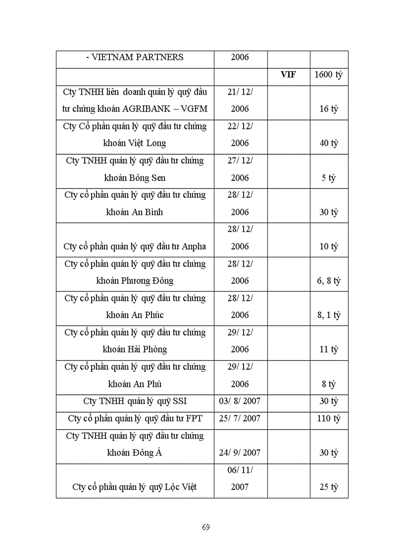 image for page Tìm hiểu về quỹ đầu tư chứng khoán