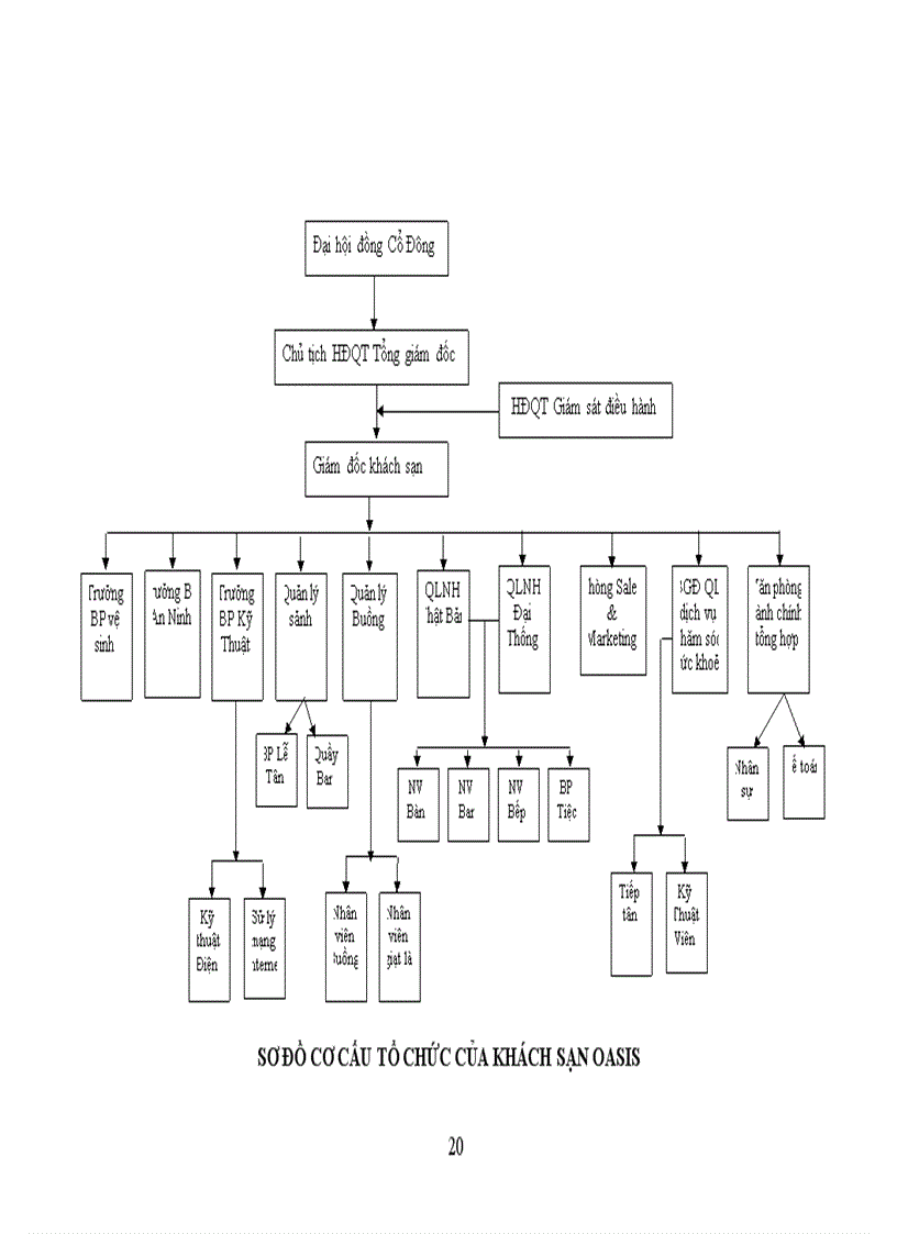 image for page Một số giải pháp nâng cao chất lượng dịch vụ của bộ phân lễ tân trong khách sạn OASIS HOTEL