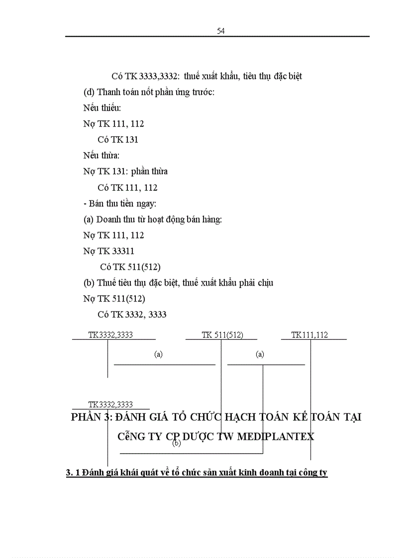 image for page Tổ chức hạch toán kế toán tại công ty cổ phần Dược TW MEDIPLANTEX
