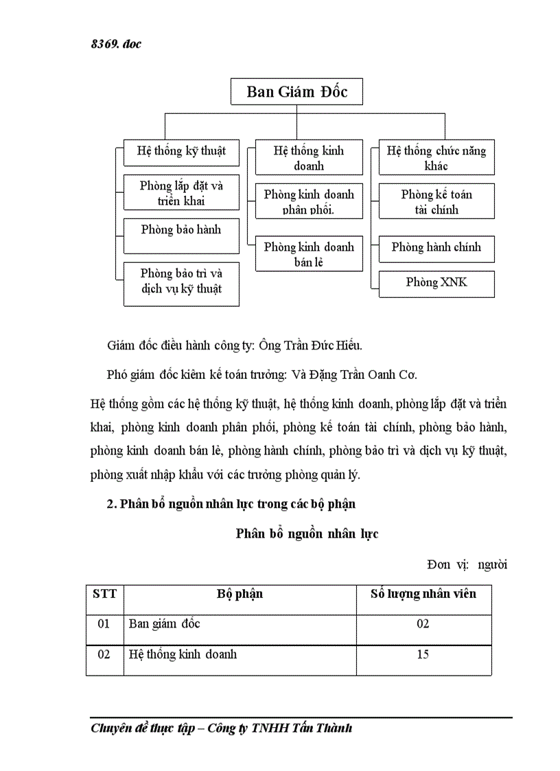 image for page Khả năng cạnh tranh của công ty TNHH Tấn Thành