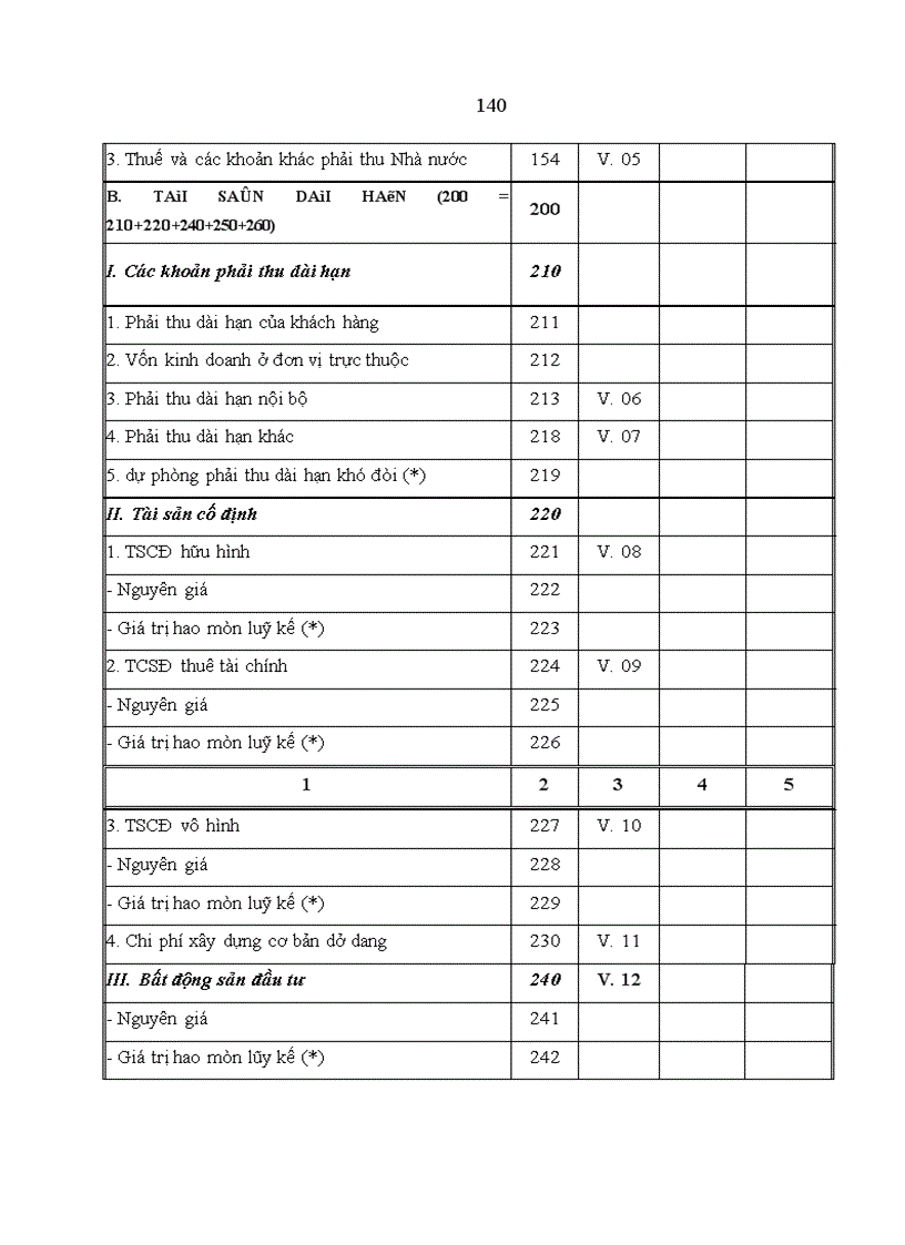 image for page Hoàn thiện lập & phân tích báo cáo tài chính với việc tăng cường quản lý tài chính tại các công ty xổ số kiến thiết