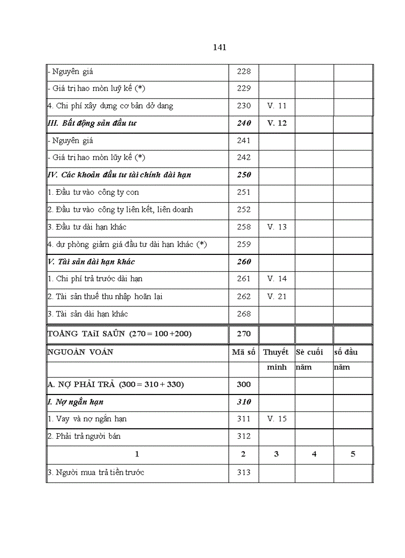 image for page Hoàn thiện lập & phân tích báo cáo tài chính với việc tăng cường quản lý tài chính tại các công ty xổ số kiến thiết