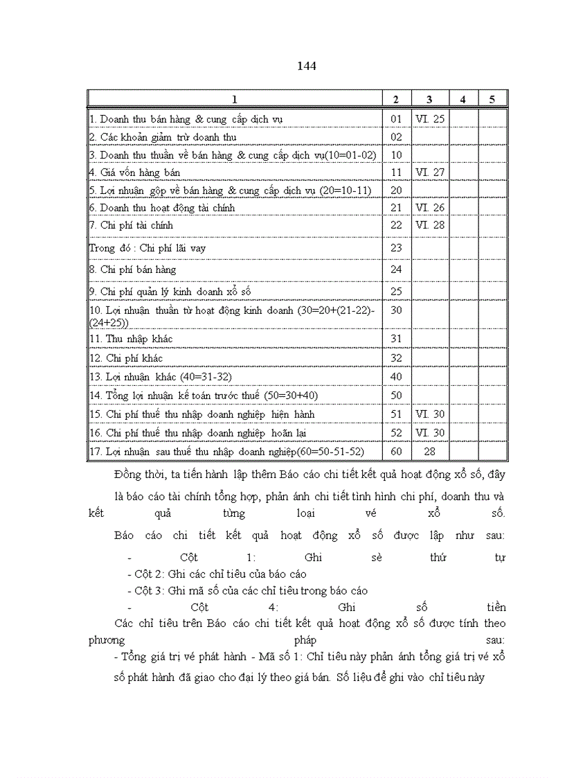 image for page Hoàn thiện lập & phân tích báo cáo tài chính với việc tăng cường quản lý tài chính tại các công ty xổ số kiến thiết