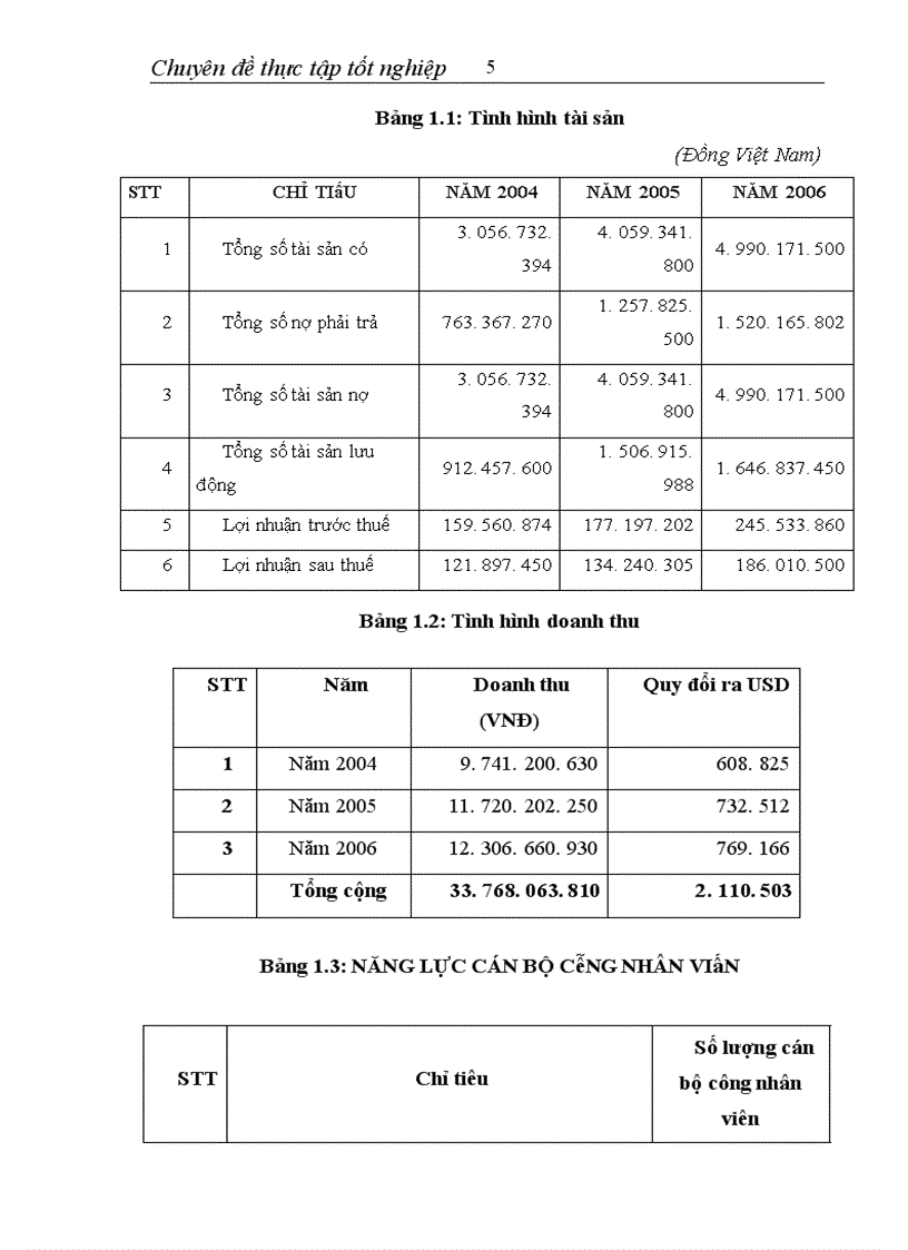 Kế toán chi phí sản xuất và phương pháp tính giá thành sản phẩm tại công ty TNhh công nghiệp Phúc Lâm