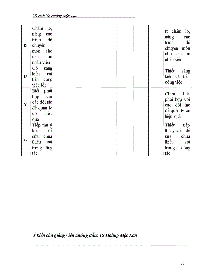 image for page Đặc điểm nhân cách của giám đốc công ty trong tập đoàn kinh tế Hòa Phát
