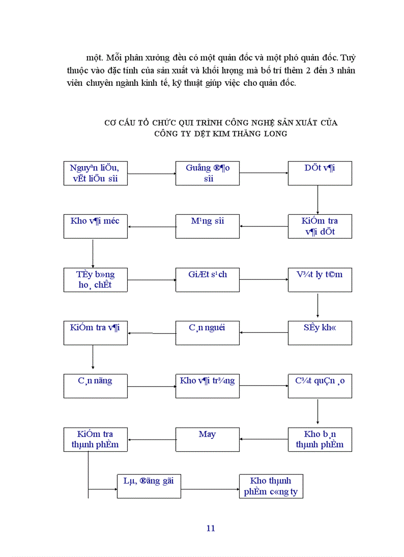 image for page Phân tích giá thành và các biện pháp hạ giá thành sản phẩm trong công ty Công ty Dệt kim Thăng Long