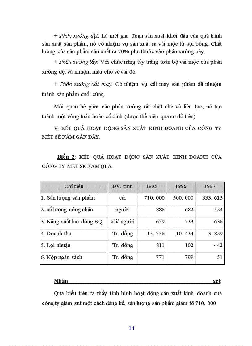 image for page Phân tích giá thành và các biện pháp hạ giá thành sản phẩm trong công ty Công ty Dệt kim Thăng Long