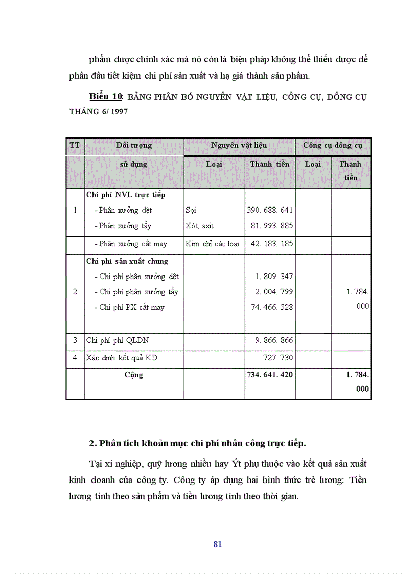 image for page Phân tích giá thành và các biện pháp hạ giá thành sản phẩm trong công ty Công ty Dệt kim Thăng Long