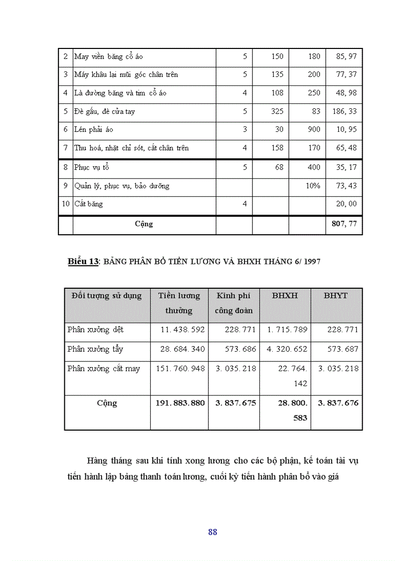 image for page Phân tích giá thành và các biện pháp hạ giá thành sản phẩm trong công ty Công ty Dệt kim Thăng Long