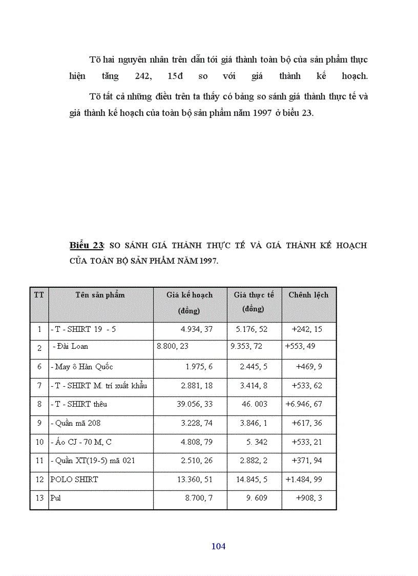 image for page Phân tích giá thành và các biện pháp hạ giá thành sản phẩm trong công ty Công ty Dệt kim Thăng Long