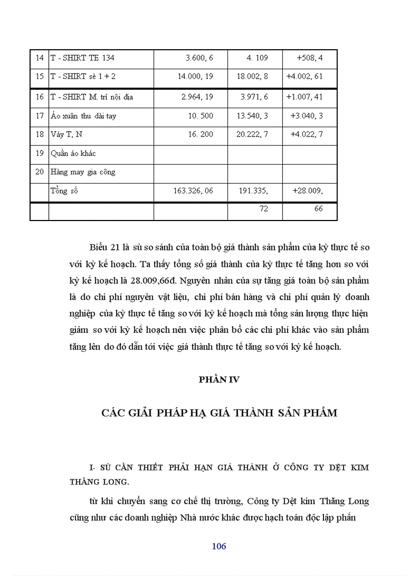 image for page Phân tích giá thành và các biện pháp hạ giá thành sản phẩm trong công ty Công ty Dệt kim Thăng Long
