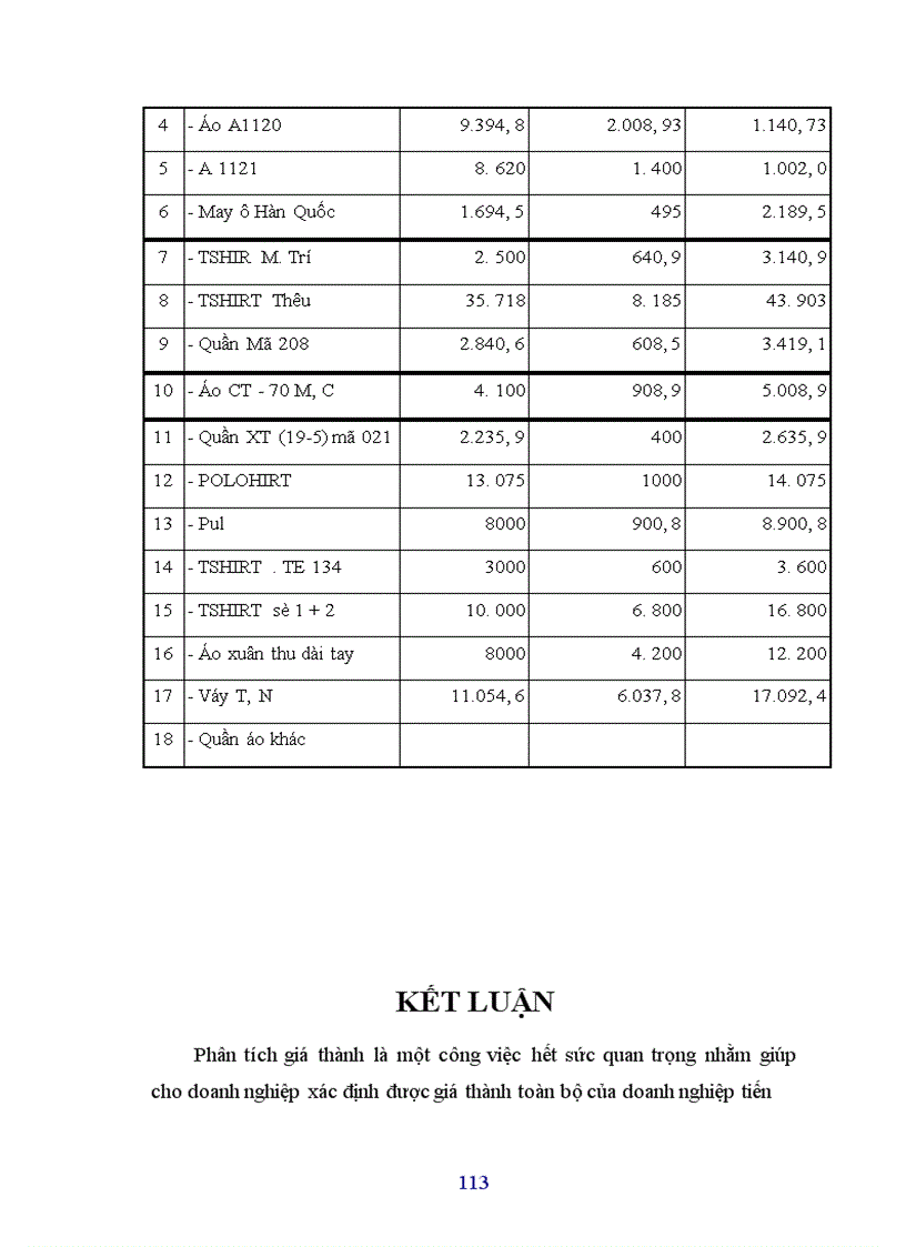 image for page Phân tích giá thành và các biện pháp hạ giá thành sản phẩm trong công ty Công ty Dệt kim Thăng Long