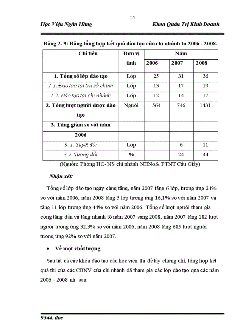 image for page Hoàn thiện công tác đào tạo và phát triển nguồn nhân lực tại chi nhánh ngân hàng nông nghiệp và phát triển nông thôn Cầu Giấy