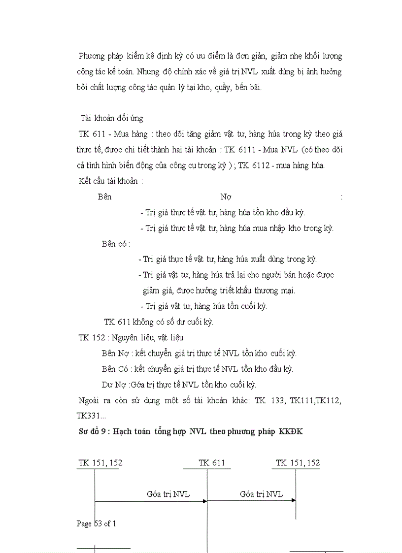 image for page Kế toán nguyên vật liệu (NVL) trong doanh nghiệp