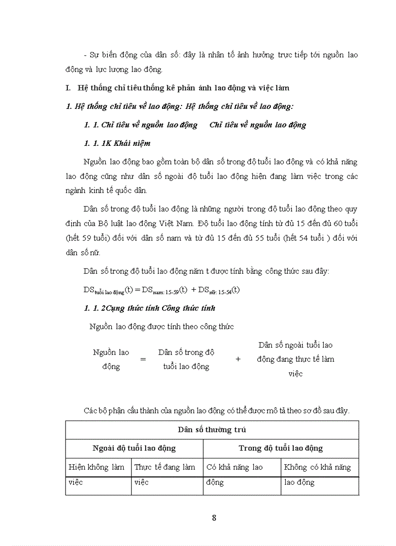 Phân tích thống kê thực trạng lao động và việc làm ở Việt Nam giai đoạn 1997- 2008 và dự báo đến năm 2011