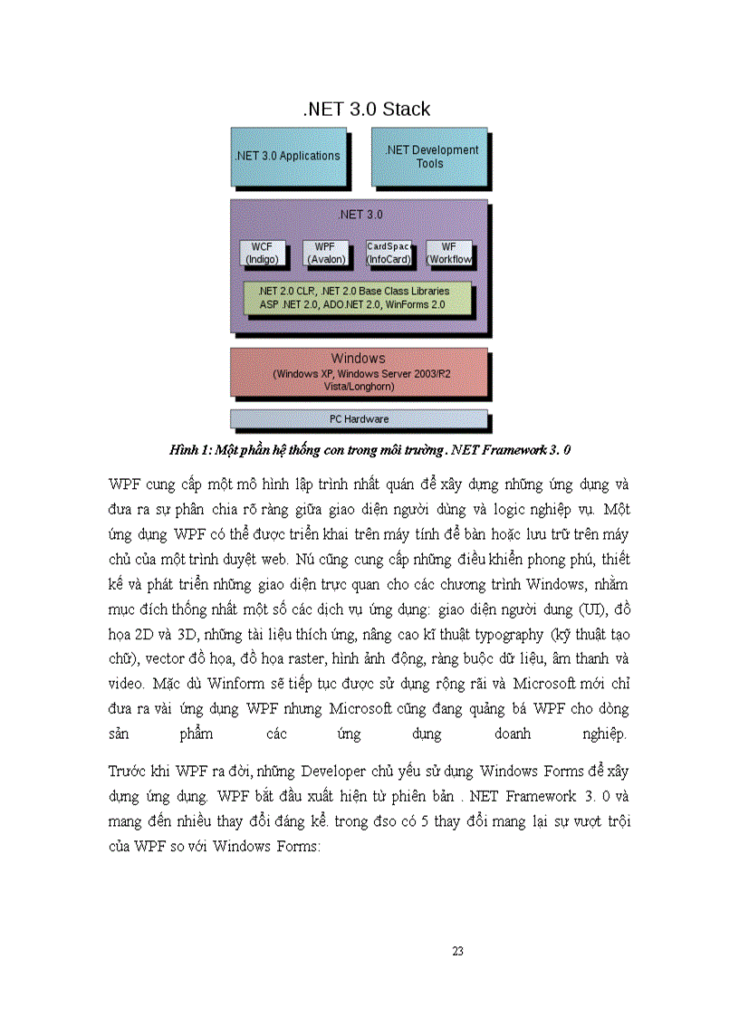 image for page Tìm hiểu về windows presentation foundation (thiết lập trình diễn windows) trong microsoft visual studio 2008