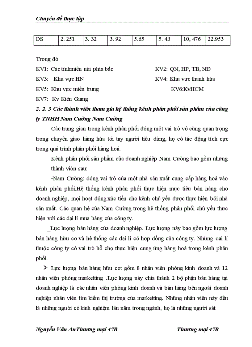 image for page Hoàn thiện hệ thống kênh phân phối sản phẩm của công ty TNHH Nam Cường