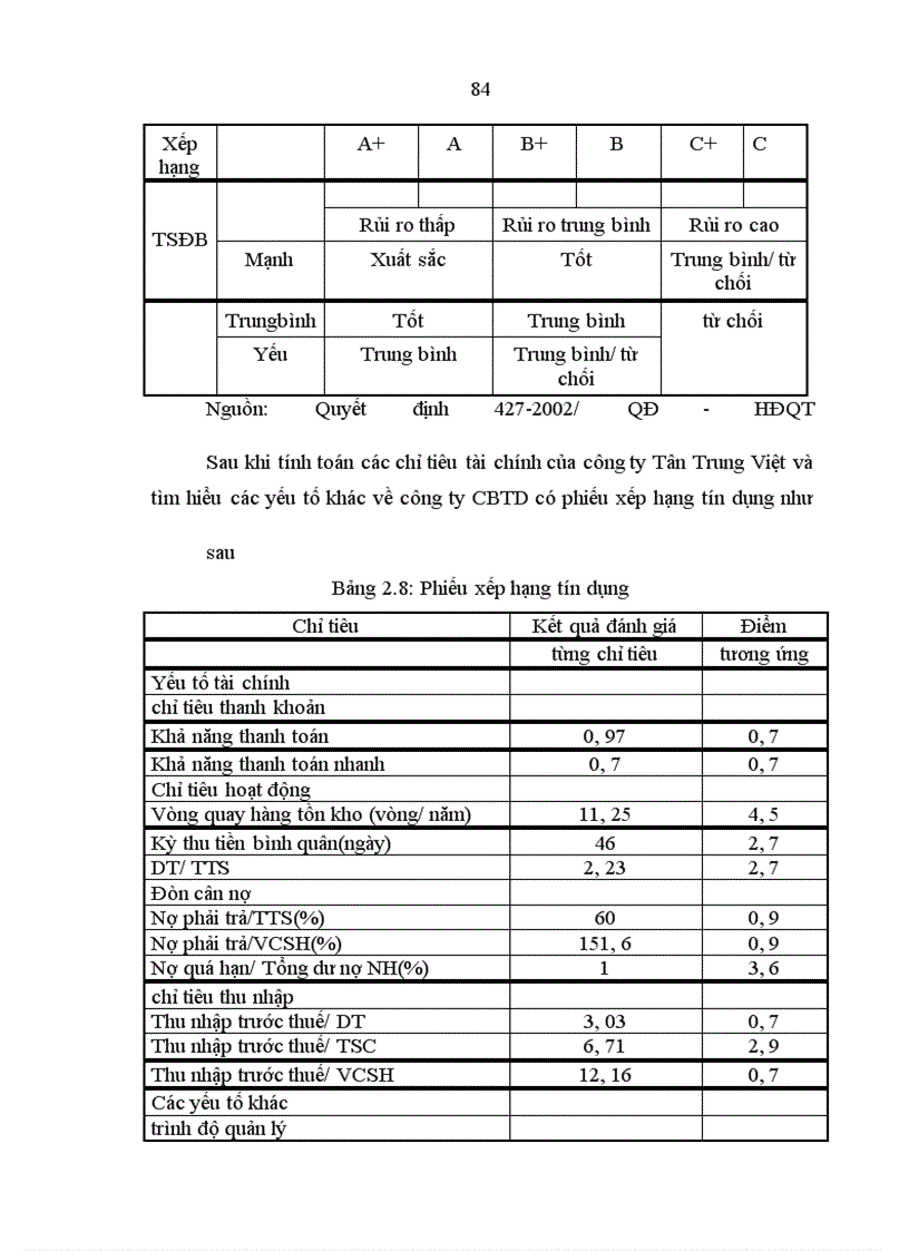 image for page Giải pháp nâng cao chất lượng phân tích tài chính doanh nghiệp phục vụ cho hoạt động tín dụng của Ngân hàng TMCP Các doanh nghiệp ngoài quốc doanh