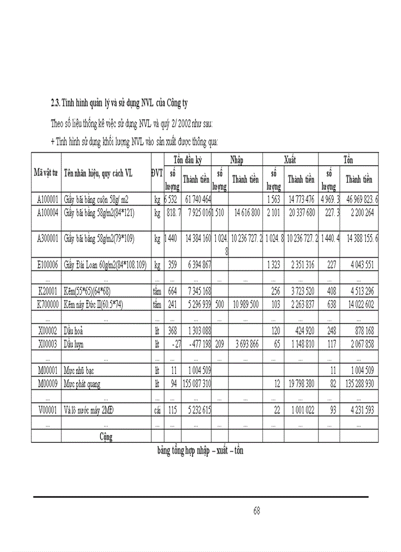 image for page Hoàn thiện công tác hạch toán kế toán nguyên vật liệu tại Công ty In Tài chính