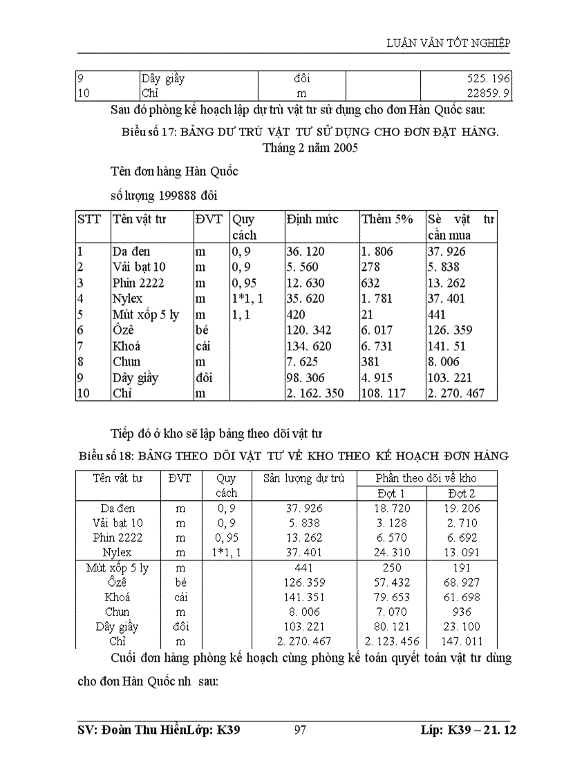 image for page Tổ chức kế toán nguyên vật liệu và phân tích tình hình sử dụng quản lý nguyên vật liệu tại nhà máy giầy Phúc Yên