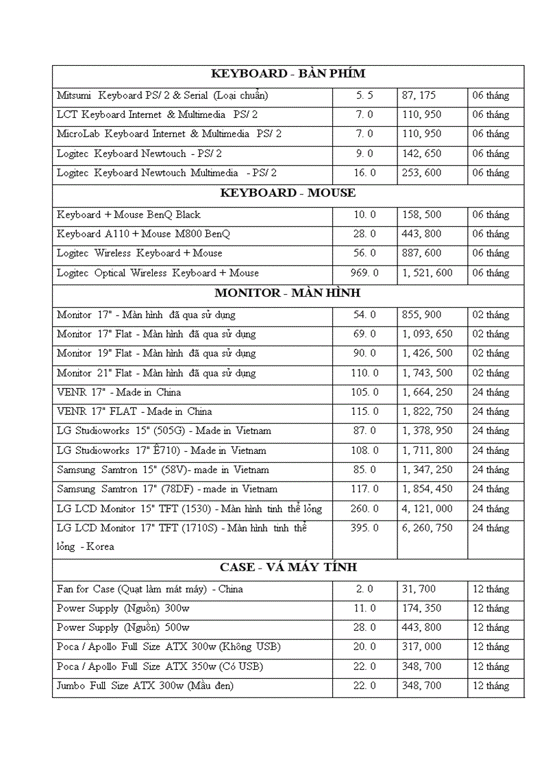 image for page Giải pháp nâng cao khả năng cạnh tranh trong việc kinh doanh máy tính và thiết bị tin học của công ty TNHH công nghệ Hà Nội