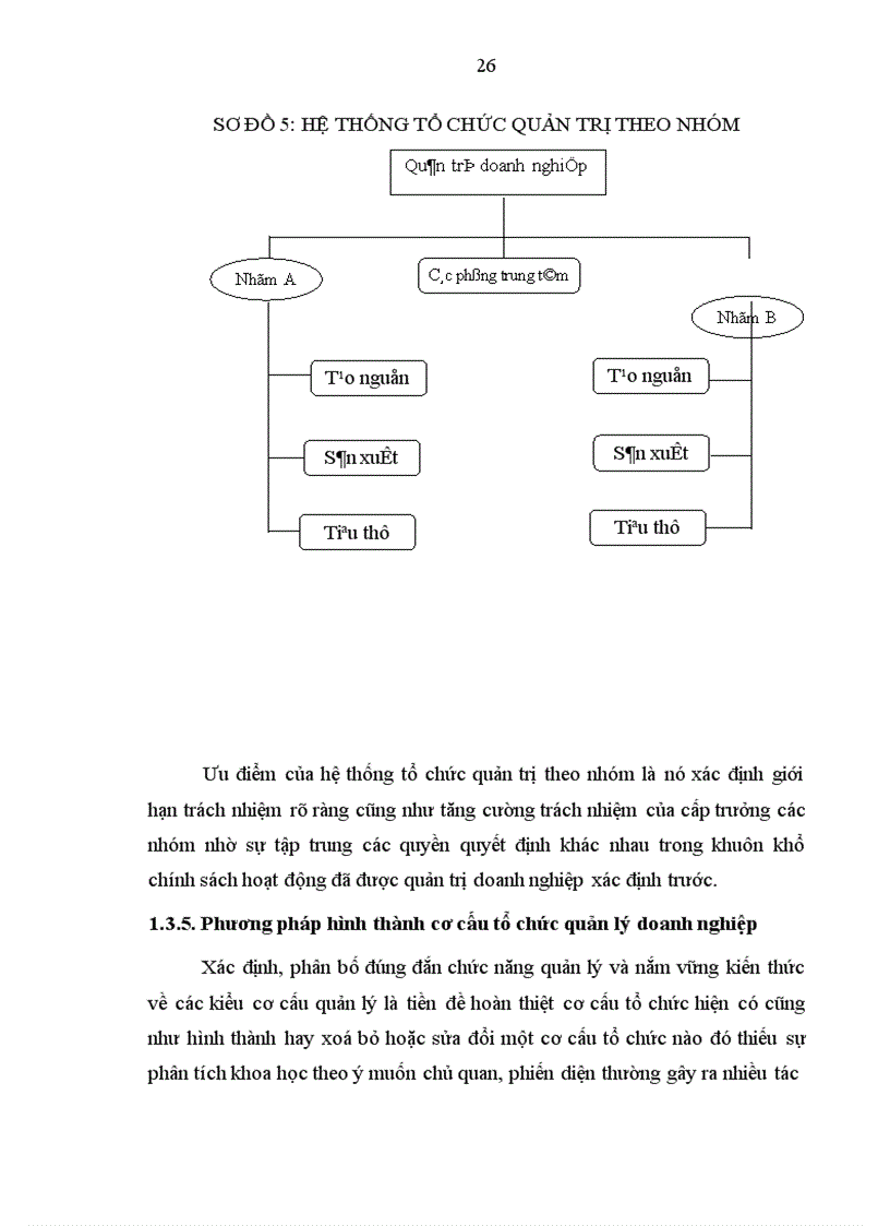 image for page Một số biện pháp nhằm hoàn thiện bộ máy quản lý của Công ty truyền tải Điện 1