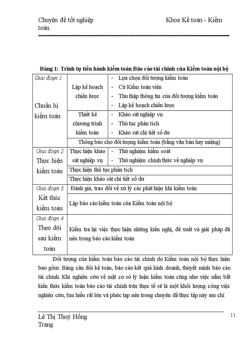 image for page Hoàn thiện kiểm toán chu trình mua hàng và thanh toán trong Kiểm toán Báo cáo tài chính do Phòng Kiểm toán nội bộ thực hiện tại Công ty Hoá Chất Mỏ