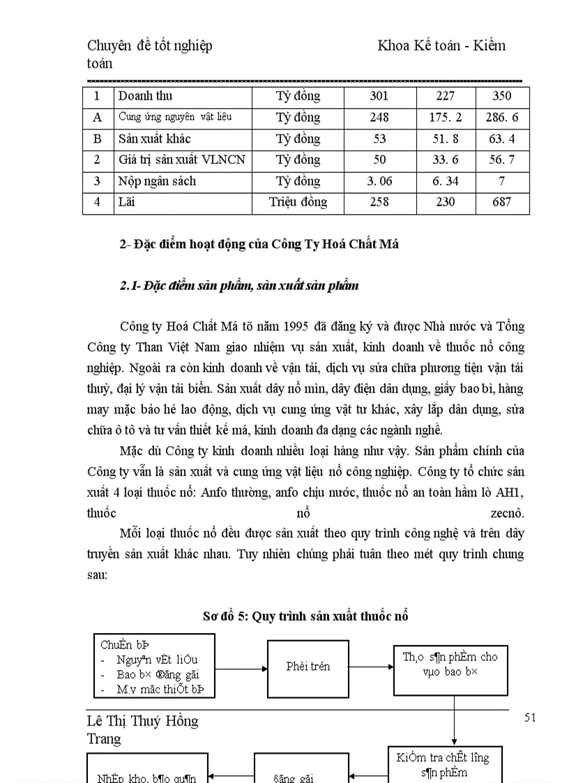 image for page Hoàn thiện kiểm toán chu trình mua hàng và thanh toán trong Kiểm toán Báo cáo tài chính do Phòng Kiểm toán nội bộ thực hiện tại Công ty Hoá Chất Mỏ