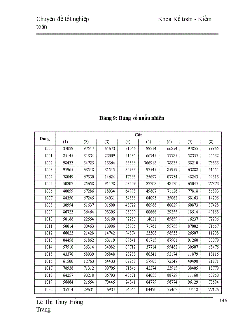 image for page Hoàn thiện kiểm toán chu trình mua hàng và thanh toán trong Kiểm toán Báo cáo tài chính do Phòng Kiểm toán nội bộ thực hiện tại Công ty Hoá Chất Mỏ
