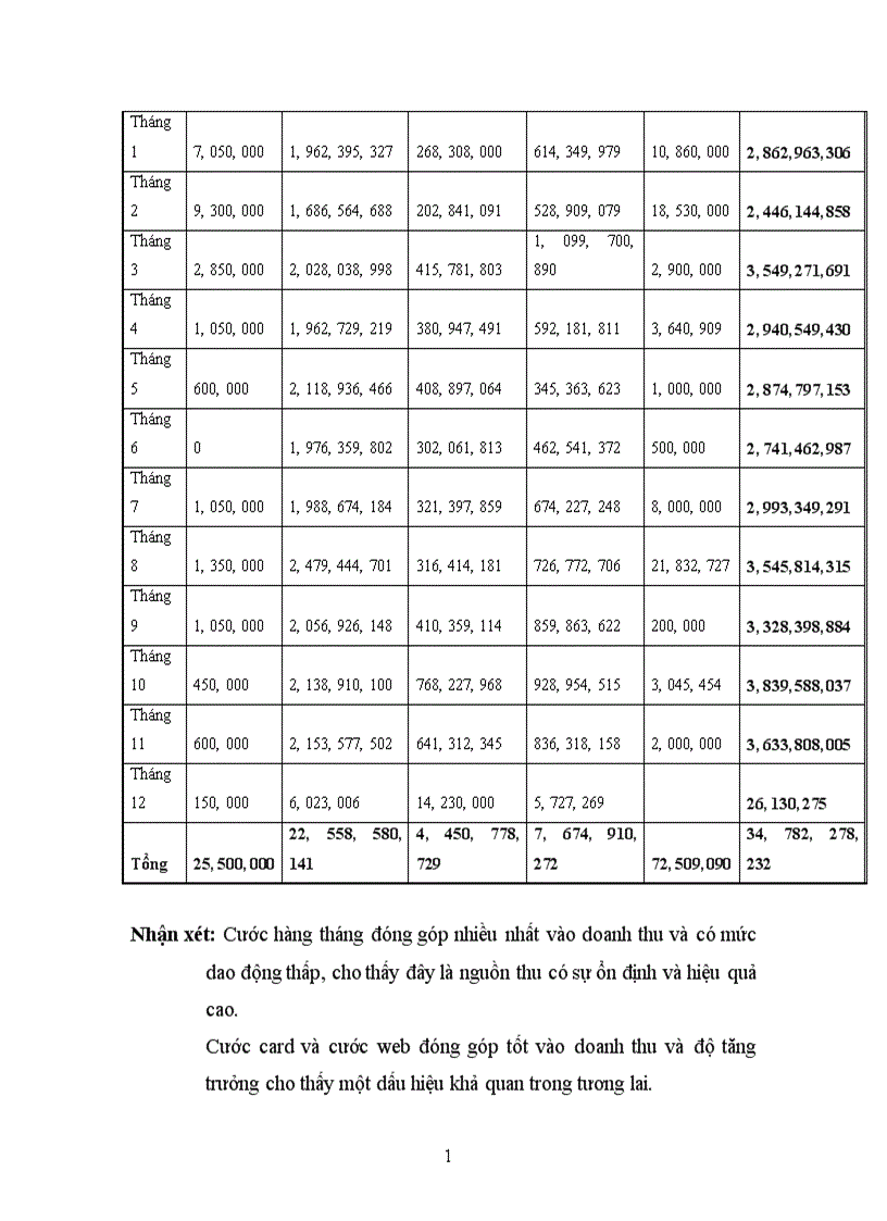 image for page Báo cáo tổng hợp tại tập đoàn FPT và công ty truyền thông FPT