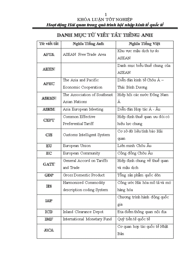 Hoạt động Hải quan trong quá trình hội nhập kinh tế quốc tế