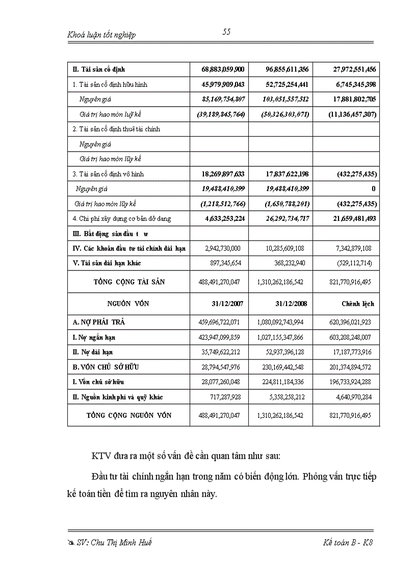image for page Hoàn thiện kiểm toán khoản mục TSCĐ trong quy trình kiểm toán báo cáo tài chính tại chi nhánh công ty kiểm toán và dịch vụ tin học TP Hồ Chí Minh (AISC)