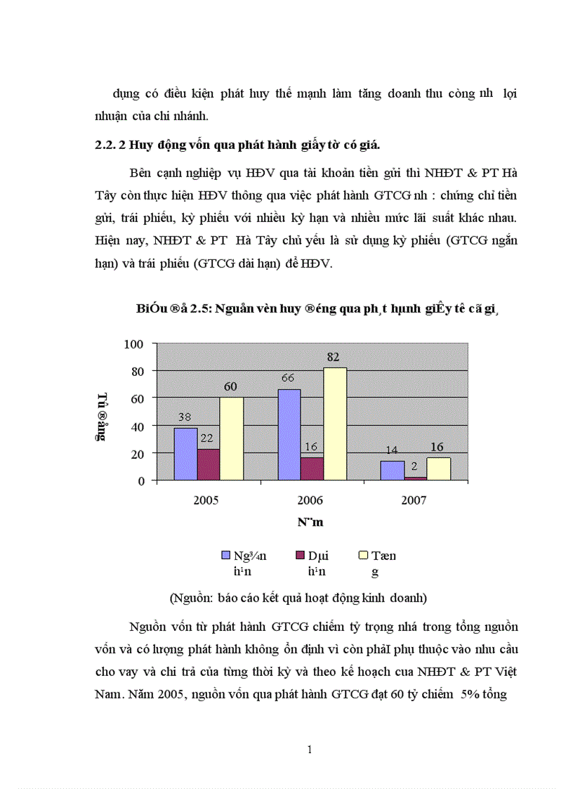 image for page Giải pháp mở rộng huy động vốn tại ngân hàng Đầu Tư và Phát Triển Hà Tây