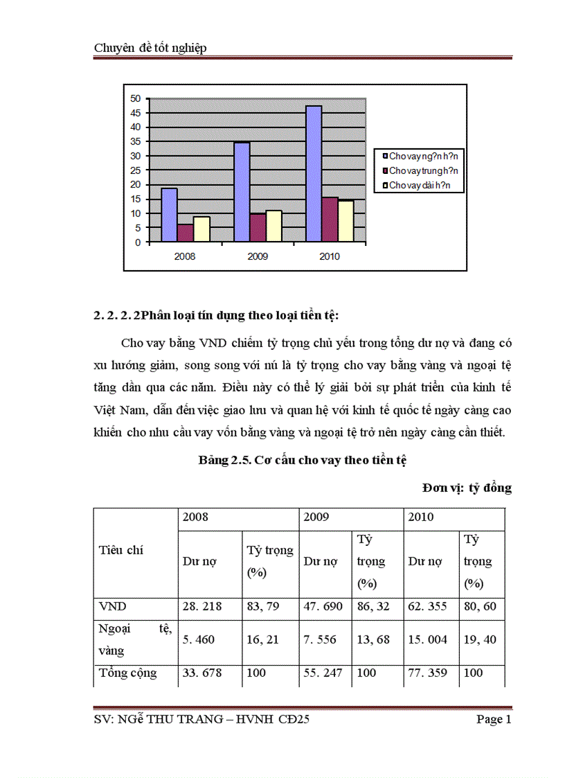image for page Phân tích tình hình hoạt động tín dụng tại ngân hàng TMCP Sài Gòn thương tín