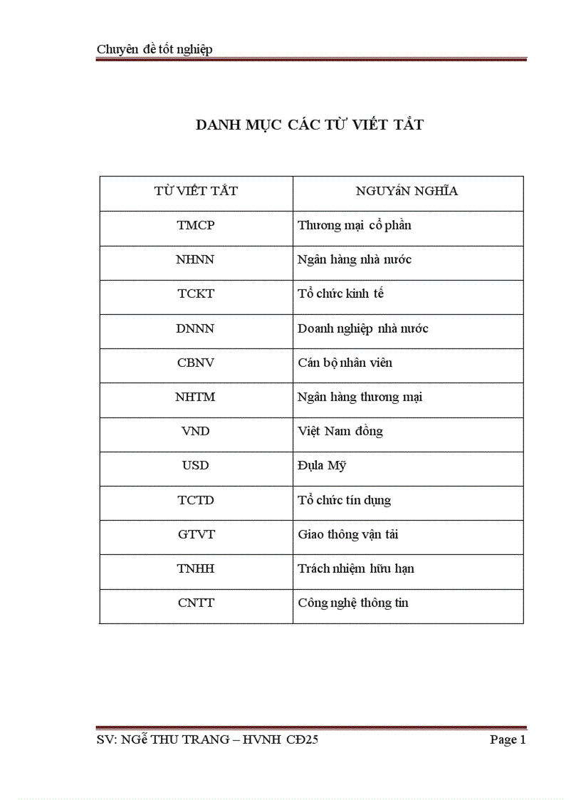 image for page Phân tích tình hình hoạt động tín dụng tại ngân hàng TMCP Sài Gòn thương tín