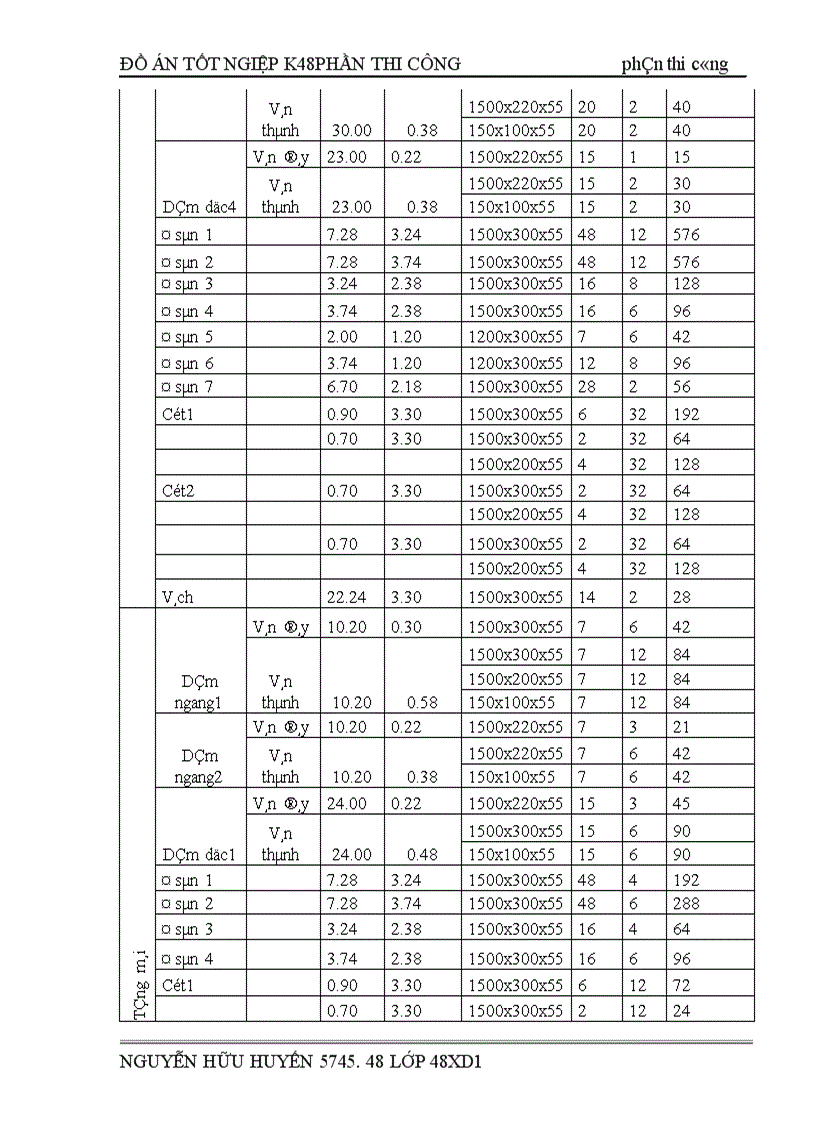 image for page Thiết kế và tính toán tổng mặt bằng thi công