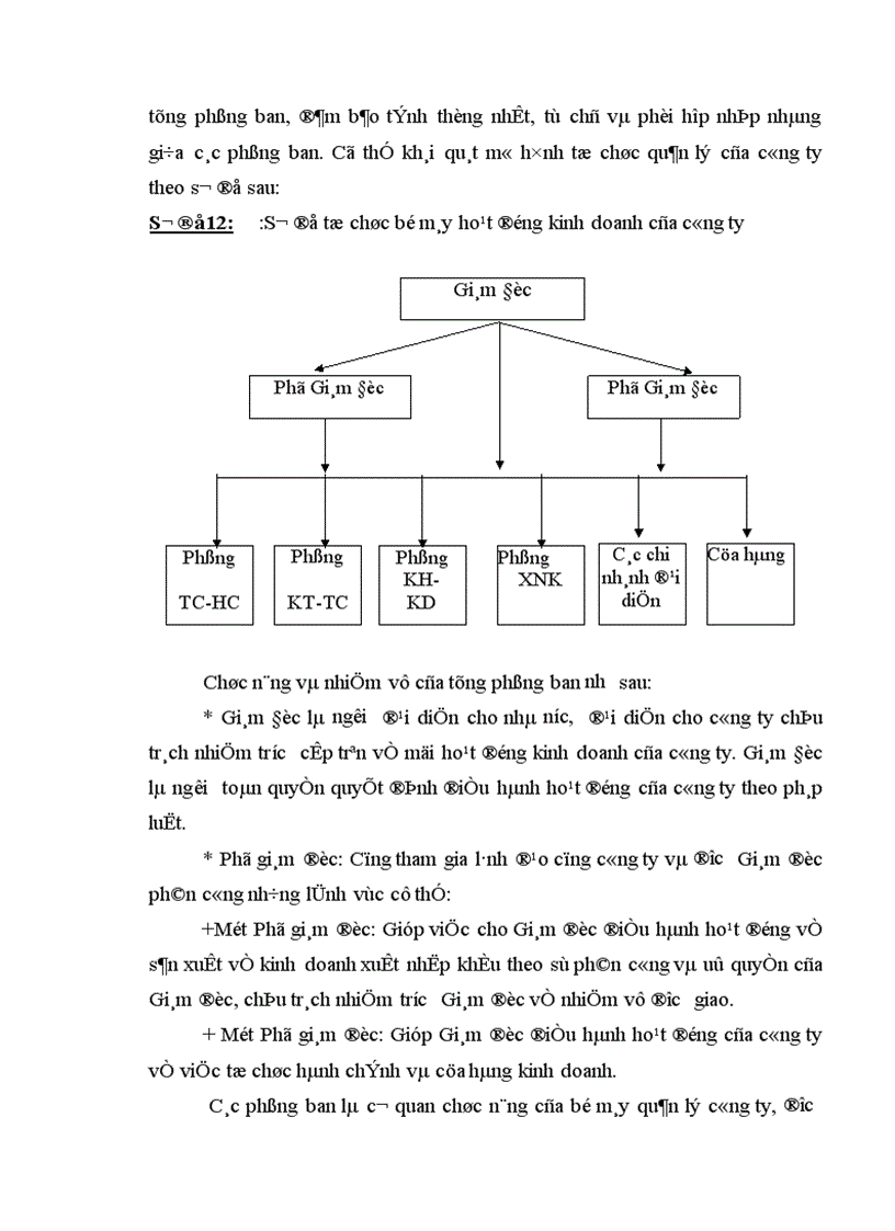 image for page Hoàn thiện hạch toán tiêu thụ hàng hoá và xác định kết quả tiêu thụ tại Công ty Thương mại Lâm sản Hà Nội