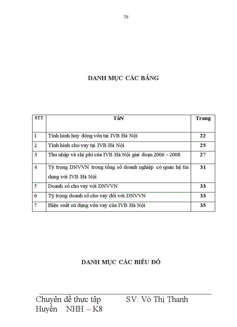 image for page Giải pháp mở rộng hoạt động cho vay đối với DNVVN tại Ngân hàng Indovina Chi nhánh Hà Nội