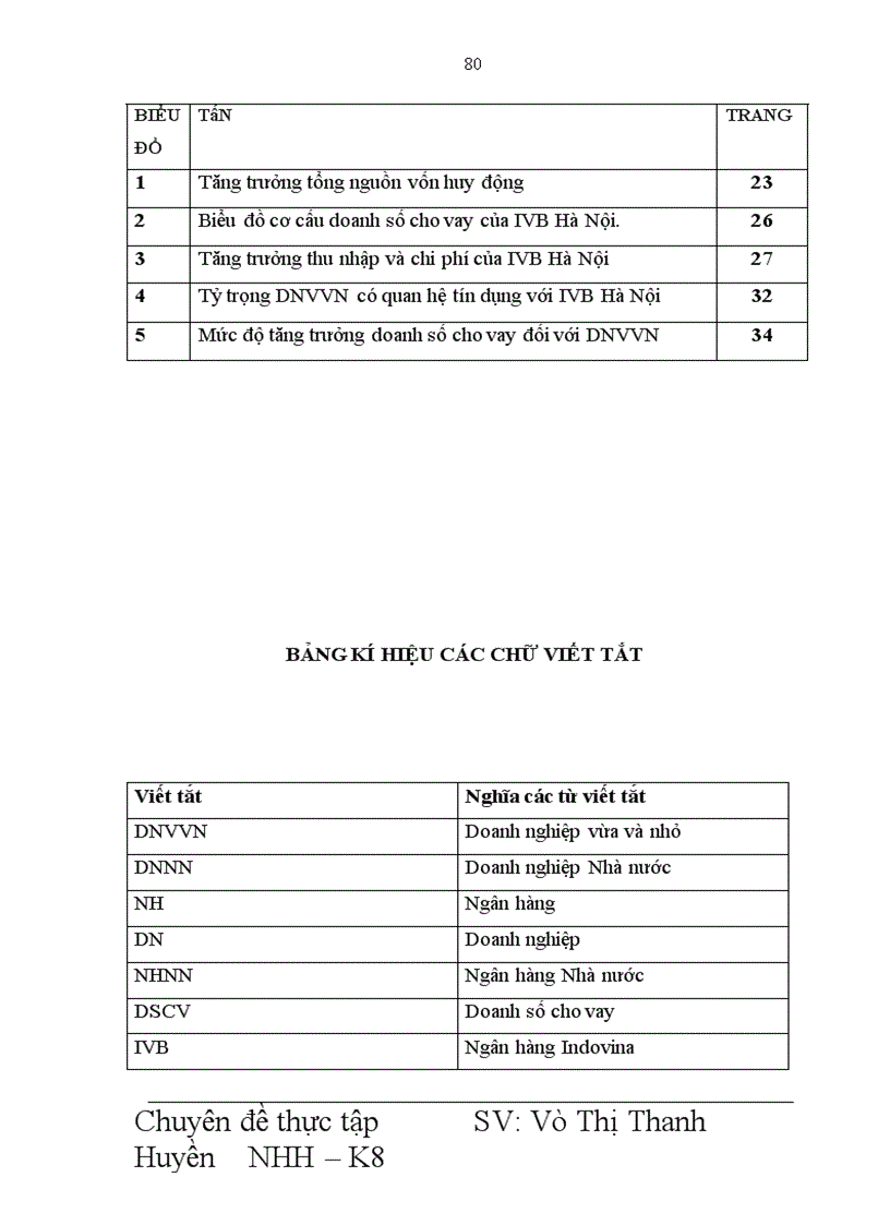 image for page Giải pháp mở rộng hoạt động cho vay đối với DNVVN tại Ngân hàng Indovina Chi nhánh Hà Nội