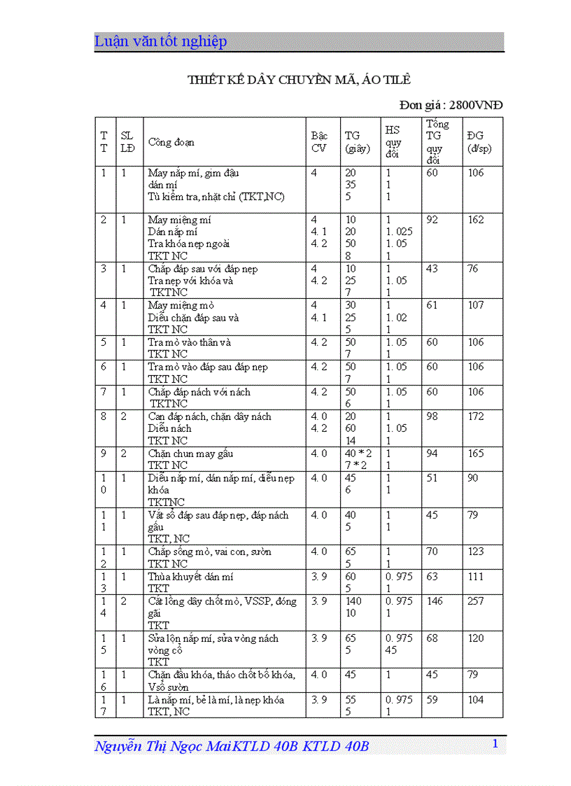 image for page Một số giải pháp hoàn thiện các hình thức trả lương, trả thưởng ở Công ty May Chiến Thắng.