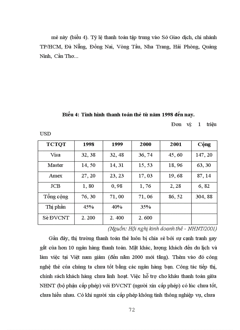 image for page Giải pháp phát triển thanh toán thẻ tại Ngân Hàng Ngoại Thương Việt Nam