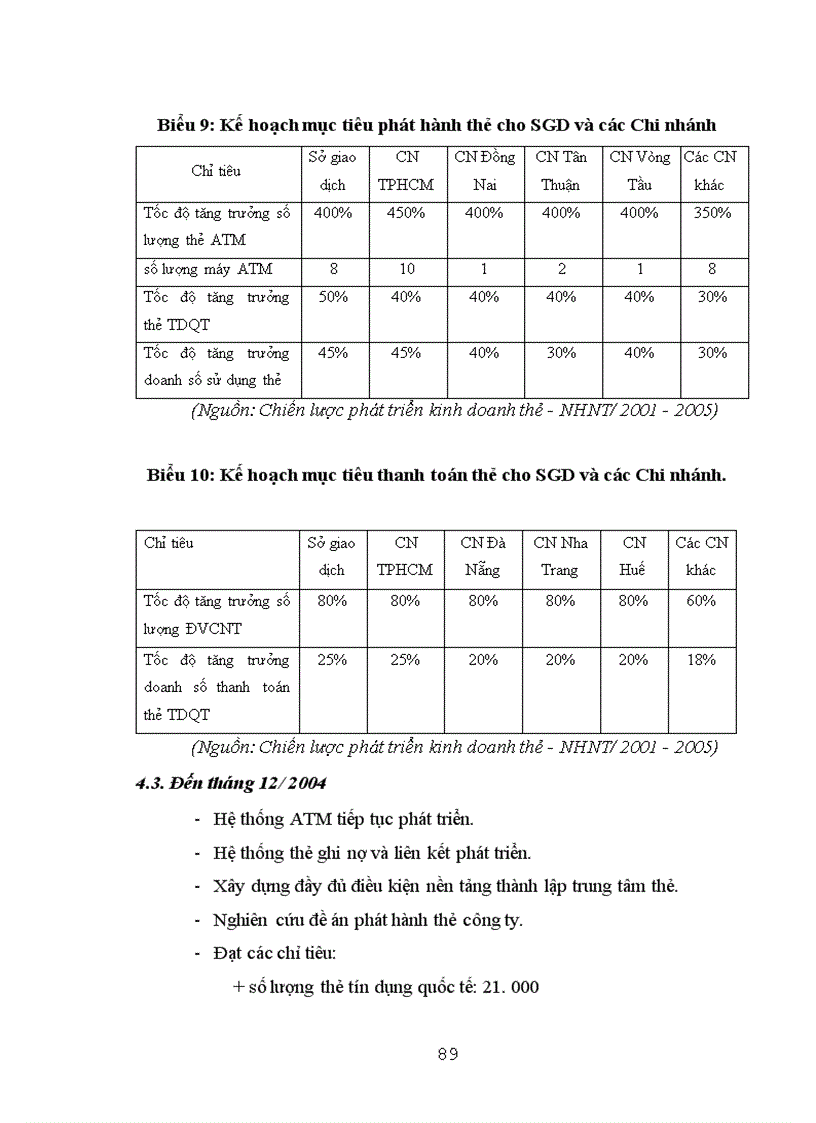 image for page Giải pháp phát triển thanh toán thẻ tại Ngân Hàng Ngoại Thương Việt Nam
