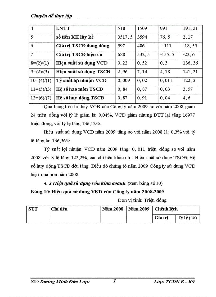 image for page Vốn kinh doanh và một số giải pháp chủ yếu nhằm nâng cao hiệu quả sử dụng vốn tại công ty cổ phần Xõy dựng Đại Cát Thành.