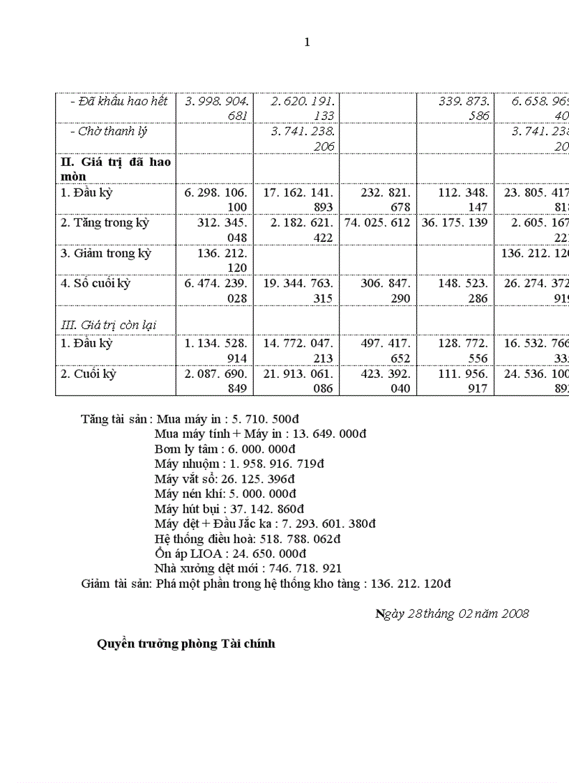 image for page Hoàn thiện kế toán tiền lương và các khoản trích theo lương tại công ty trách nhiệm hữu hạn nhà nước một thành viên Dệt Minh Khai
