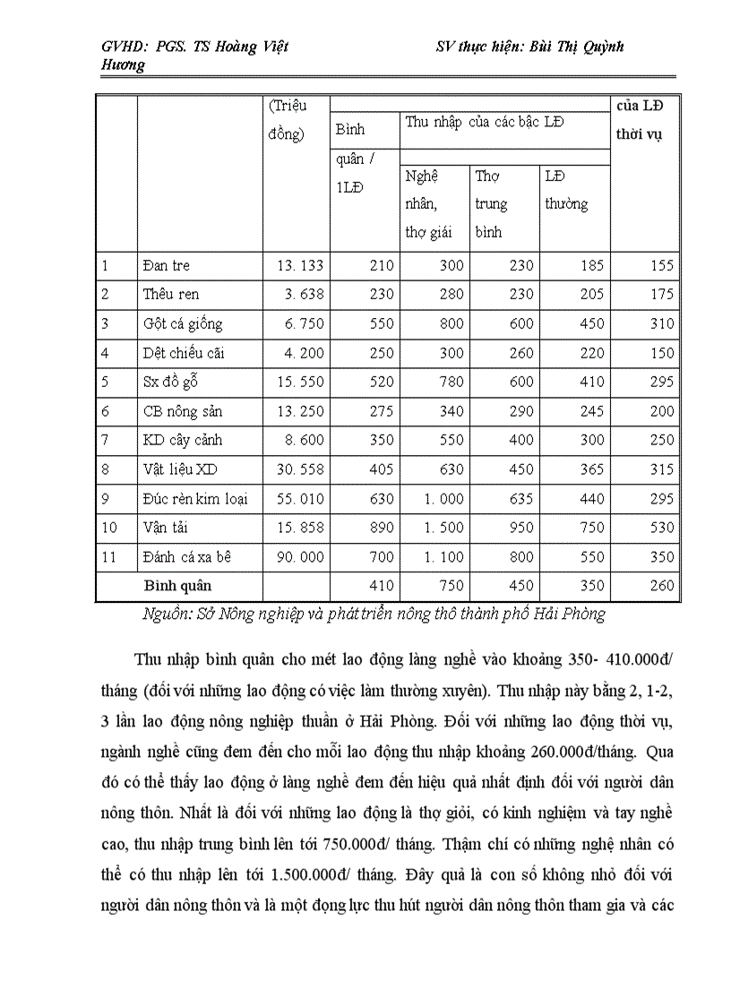 image for page Thực trạng và những biện pháp chủ yếu nhằm phát triển kinh tế làng nghề ở Hải Phòng